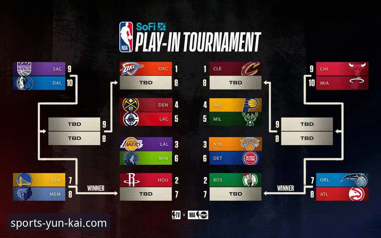 云开体育平台NBA季后赛锁定事件深度解析教程：从湖人晋级看赛事数据追踪技巧