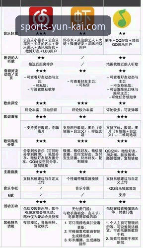 云开体育口碑安全吗？技术评测揭秘官方正版与竞品的真实差异